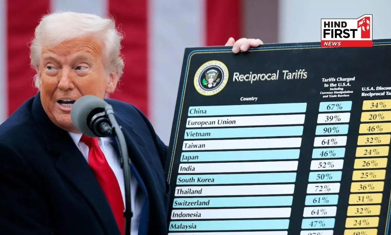 US Supreme Court deals Trump a major blow, declares President Trumps tariffs illegal US Supreme Court deals Trump a major blow, declares President Trumps tariffs illegal