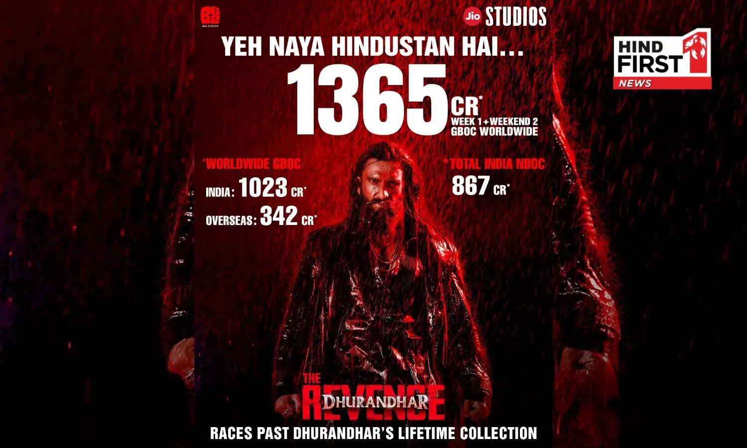 Dhurandhar The Revenge Crosses ₹1365 Crore Worldwide in 11 Days Dhurandhar The Revenge Crosses ₹1365 Crore Worldwide in 11 Days