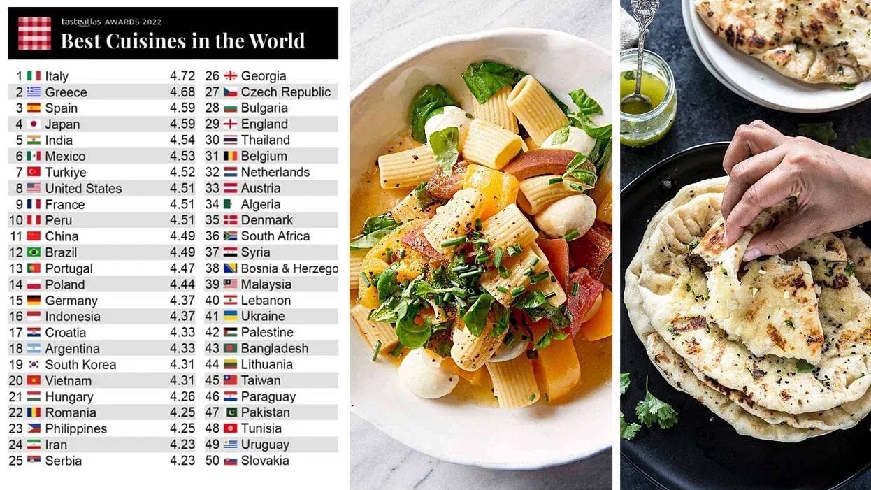 Indian Cuisine ranked as 5th position across the world : Internet seems to disagree