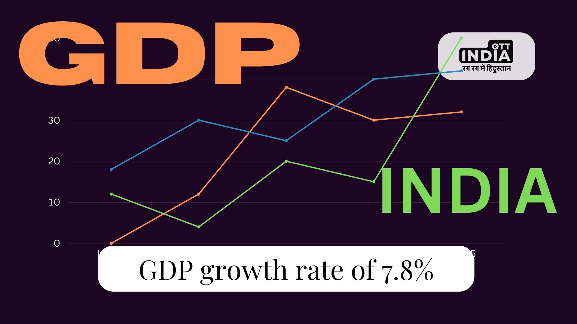 Indias GDP growing at the fastest rates 2023