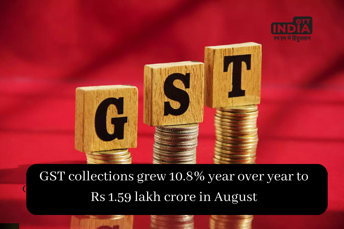 GST collections grew 10.8% year over year to Rs 1.59 lakh crore in August