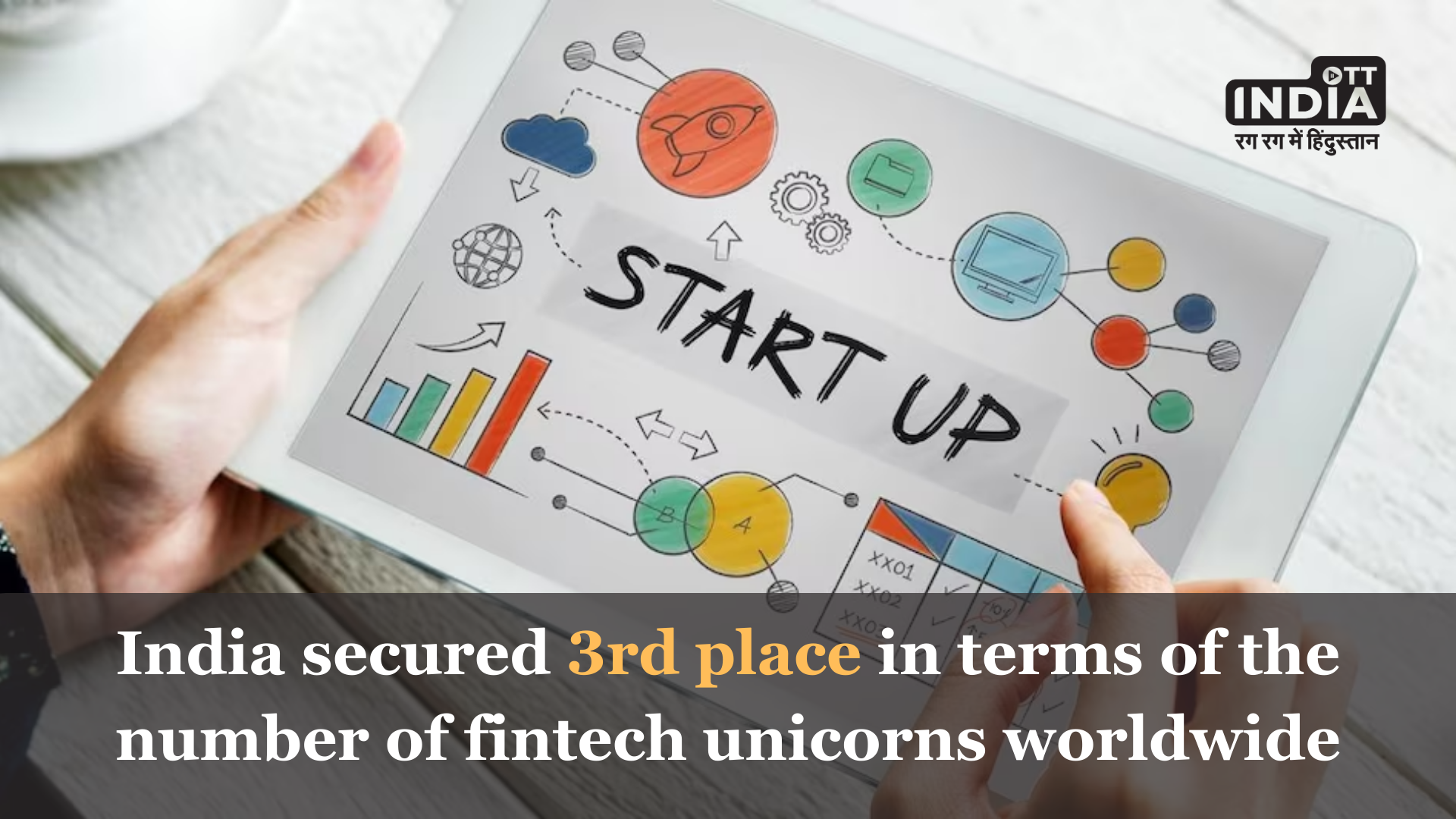 India secured 3rd place in terms of the number of fintech unicorns worldwide