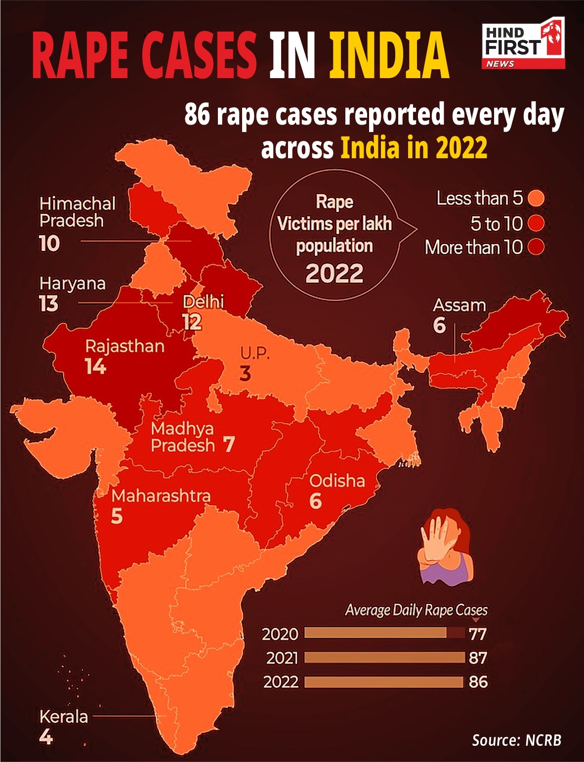 State-by-State Breakdown of Rape Cases in India
