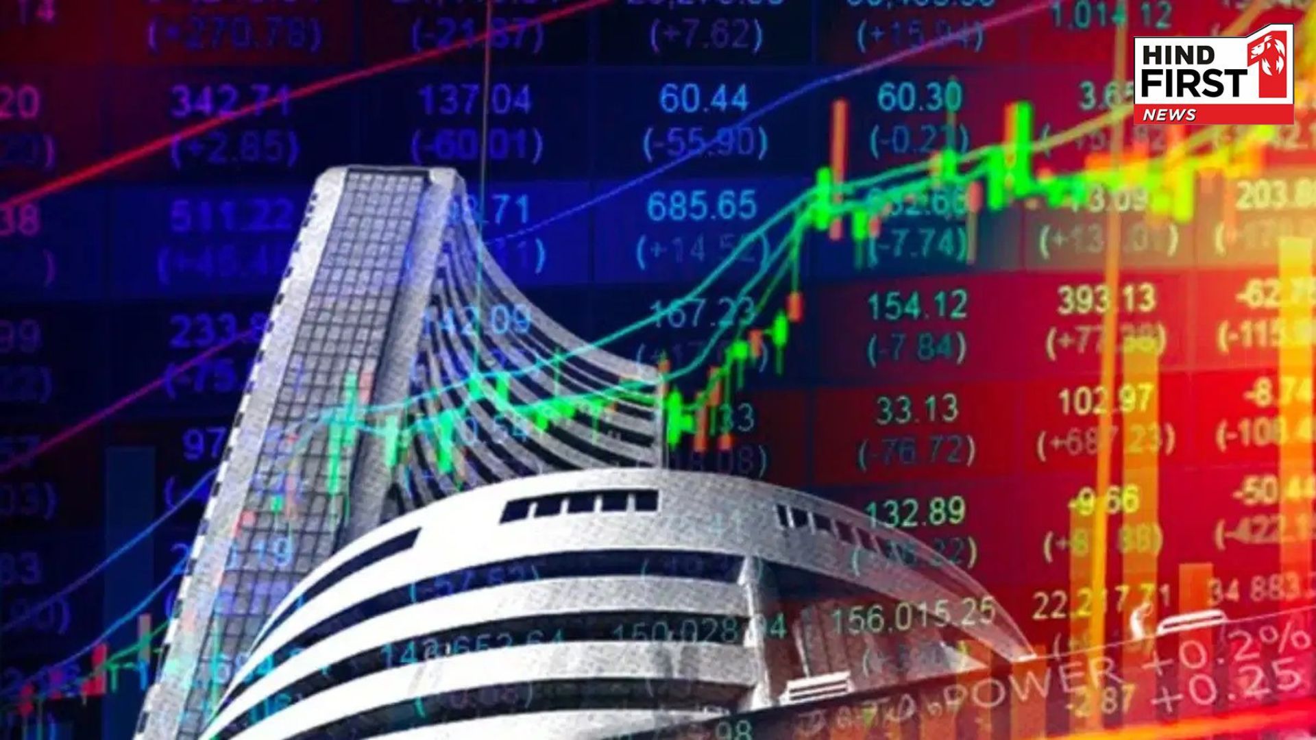 Effect of decreasing inflation seen, Sensex & Nifty rise; Rupee also strengthened