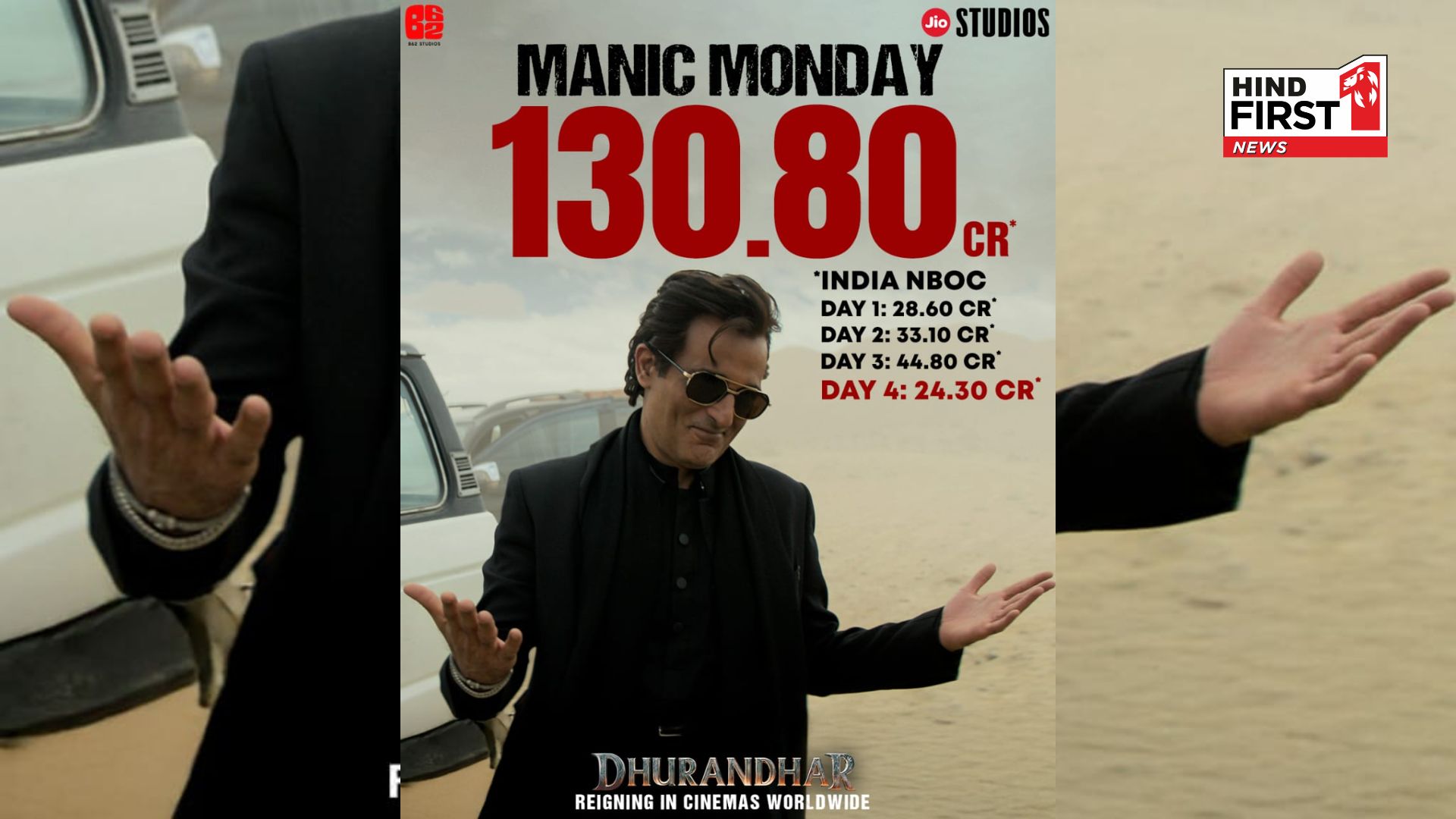 Dhurandhar Box Office: Aditya Dhar’s Film Races to Rs.130.80 Cr in Just 4 Days