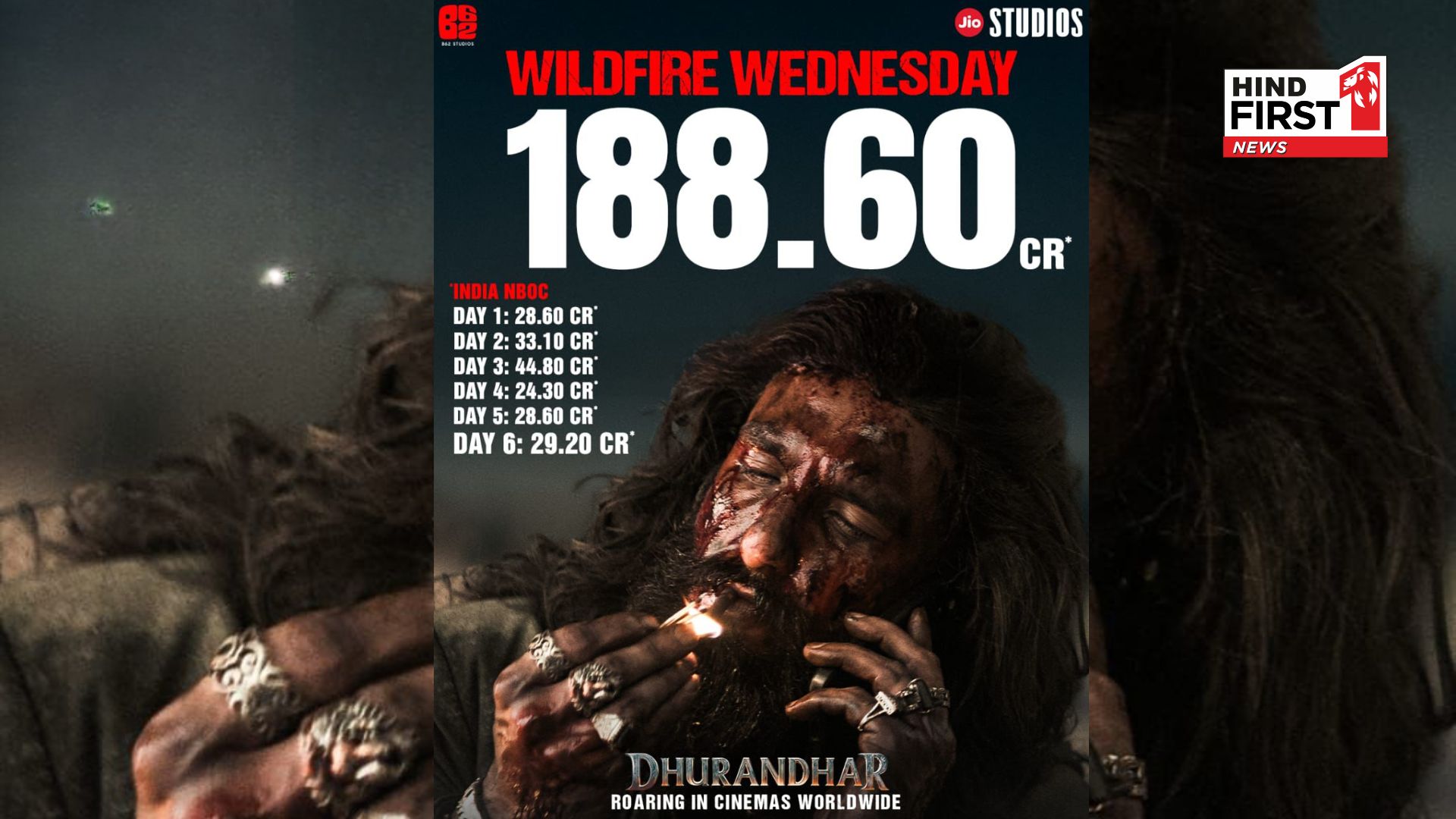 Dhurandhar Scores Bumper Wednesday, Hits Rs.188.60 Crore in India Dhurandhar Scores Bumper Wednesday, Hits Rs.188.60 Crore in India