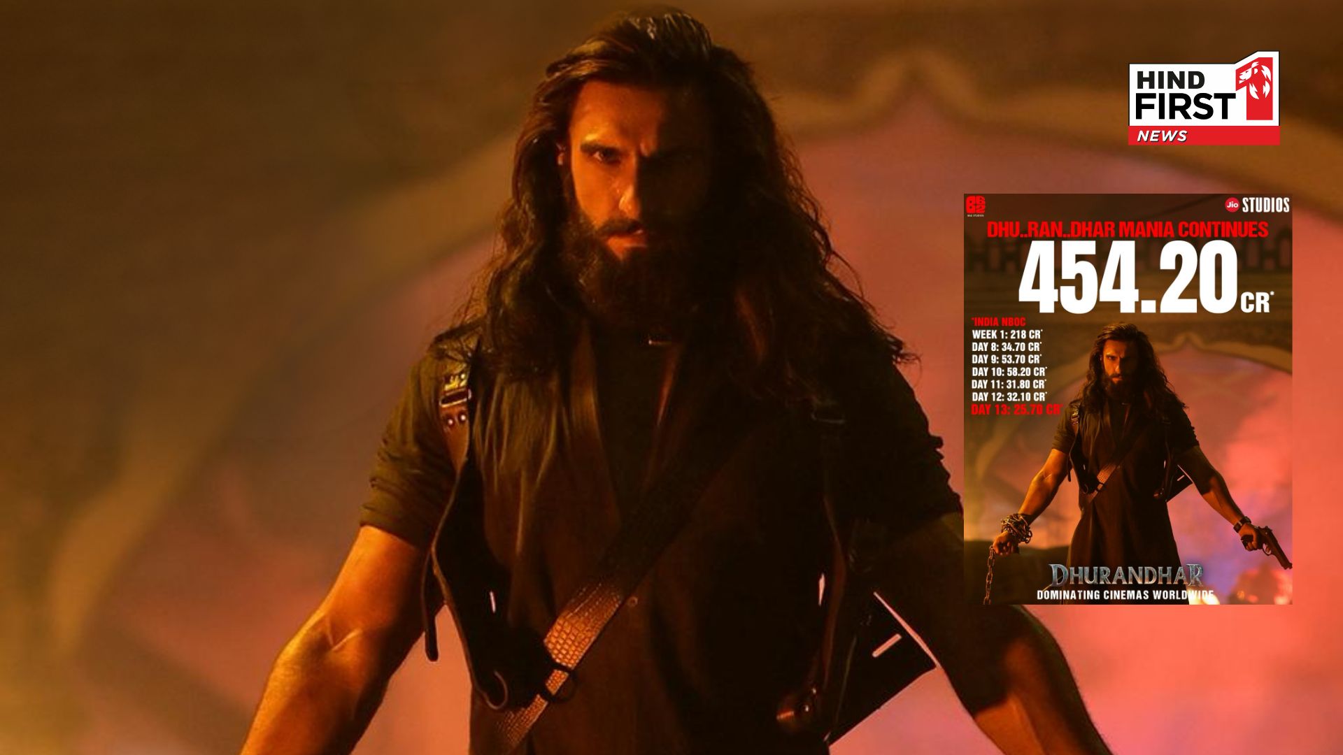 Dhurandhar Box Office: Dhurandhar Stays Unstoppable, Crosses Rs.450 Crore with Strong Mid-Week Hold