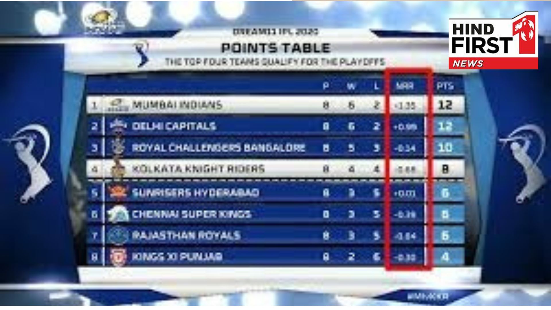 Who updates the runs on the screen during a cricket match, and how much do they earn? Who updates the runs on the screen during a cricket match, and how much do they earn?